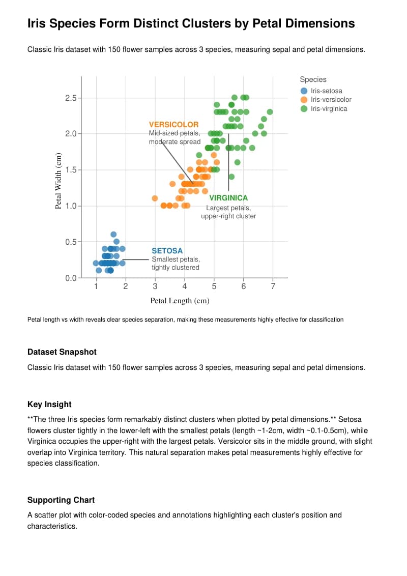Preview of the Iris data insight report